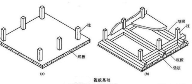 1767505544528997.png 筏板基础.png