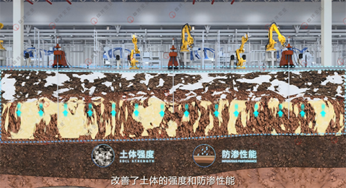 地面沉降抬升
